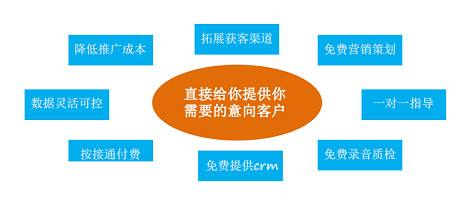 电脑外呼软件多少一套,电话外呼系统的应用