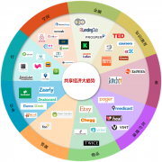 什么客户需要短信群发，哪些行业适合短信群发