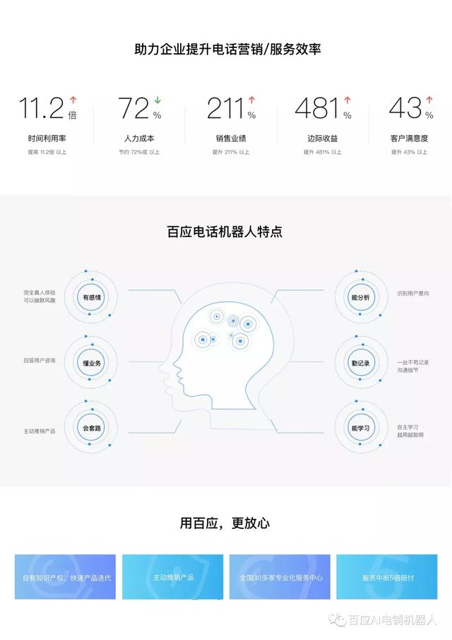 百应电话机器人
