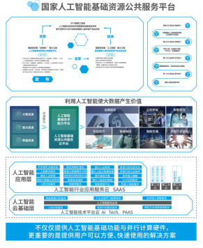 云从科技国家平台