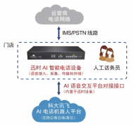 “AI+电话”智能交互的无限可能
