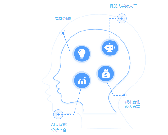 百应电话机器人在教育行业的应用