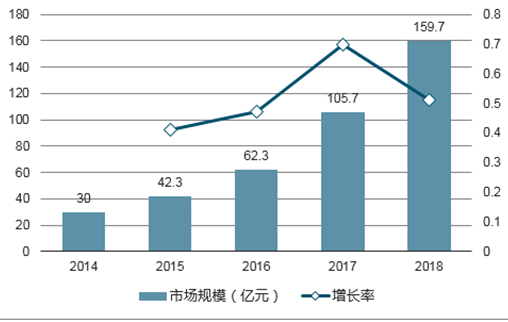 智能电话机器人为何为受到热捧？