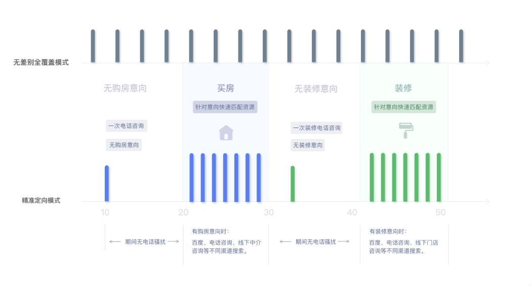 电话机器人骚扰电话