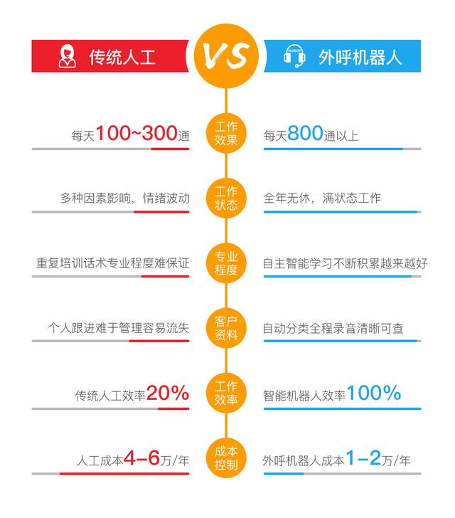 沈阳智能电话外呼机器人