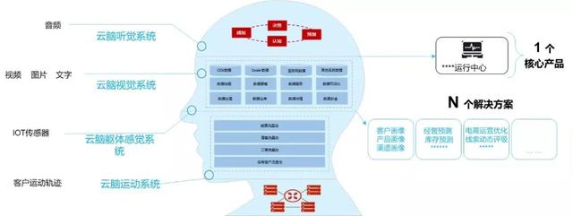 大数据营销能为汽车营销带来多大的想象空间