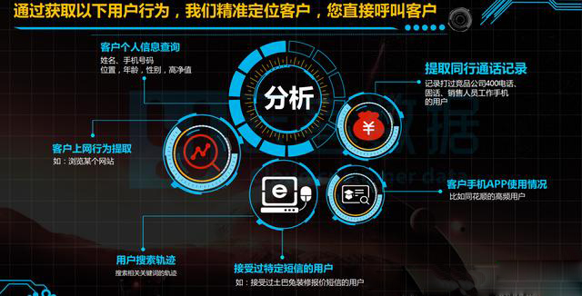 怎样利用 大数据进行精准营销