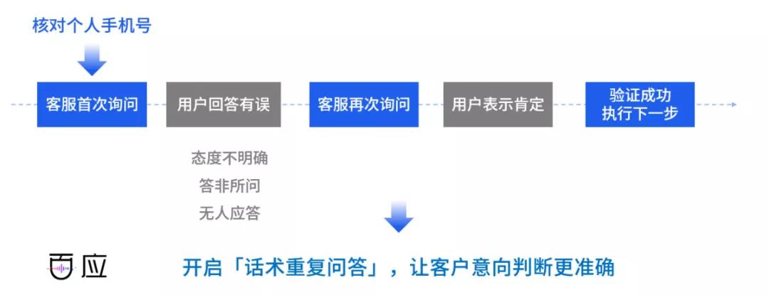 2019年5月第4次更新:AI语音质检全量开放