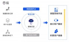 6月更新：结构化信息采集，用户画像更精准