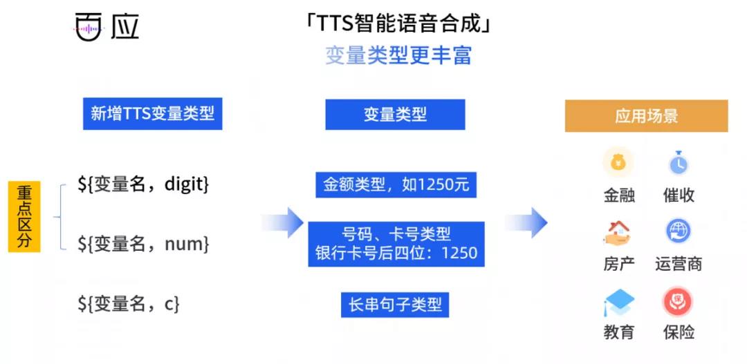 全新升级的「TTS语音合成」即将上线，敬请期待！