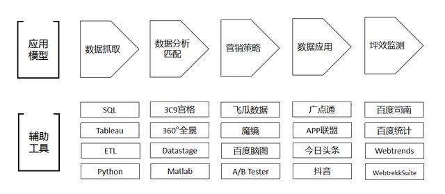 行情低迷、流量稀缺，中小企业如何应用自己的大数据营销？