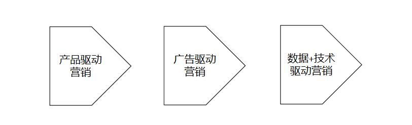 行情低迷、流量稀缺，中小企业如何应用自己的大数据营销？