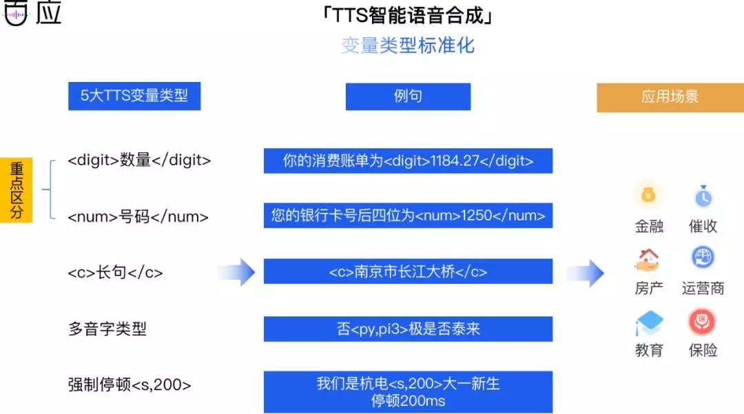 「TTS语音合成」服务新升级