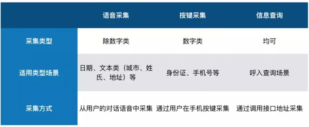 数据采集功能,不仅帮你轻松应对话术制作
