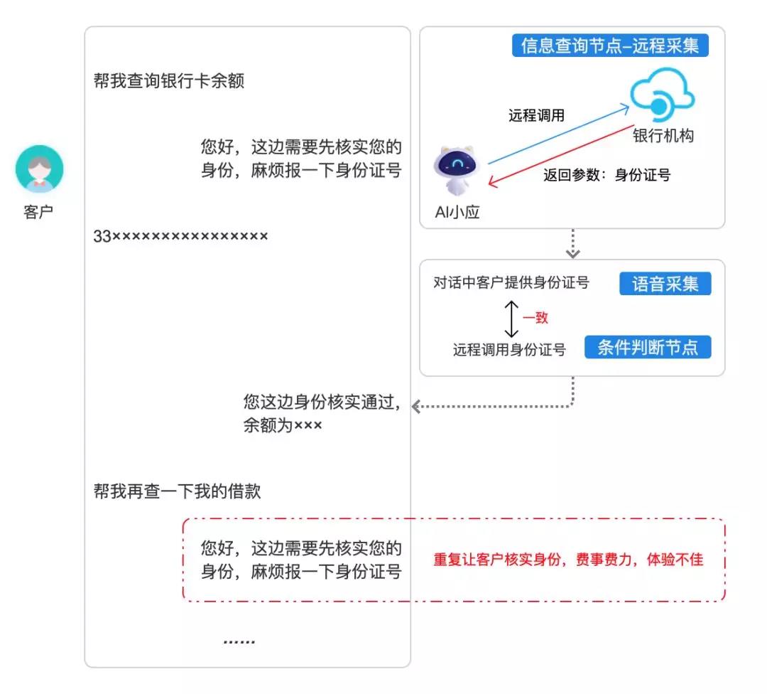 对话变量赋值