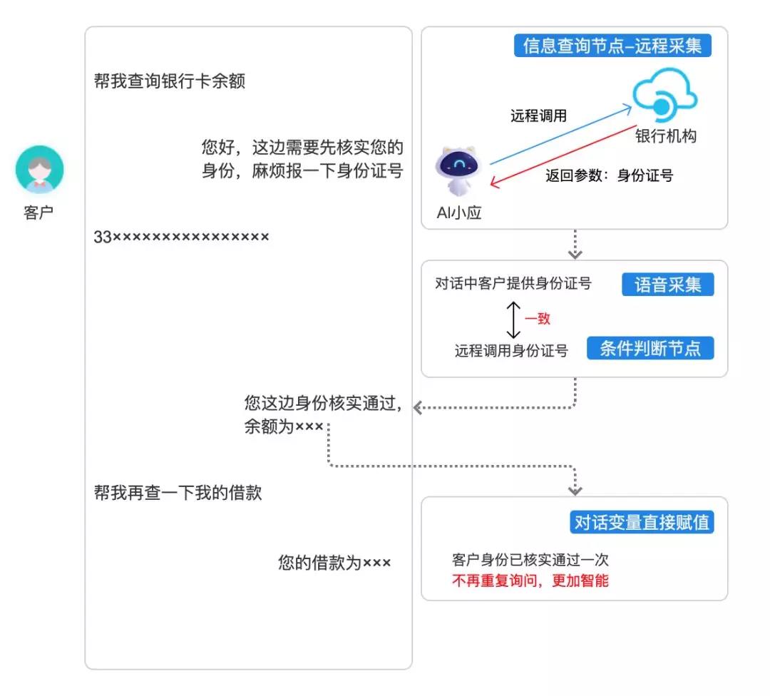 对话变量赋值