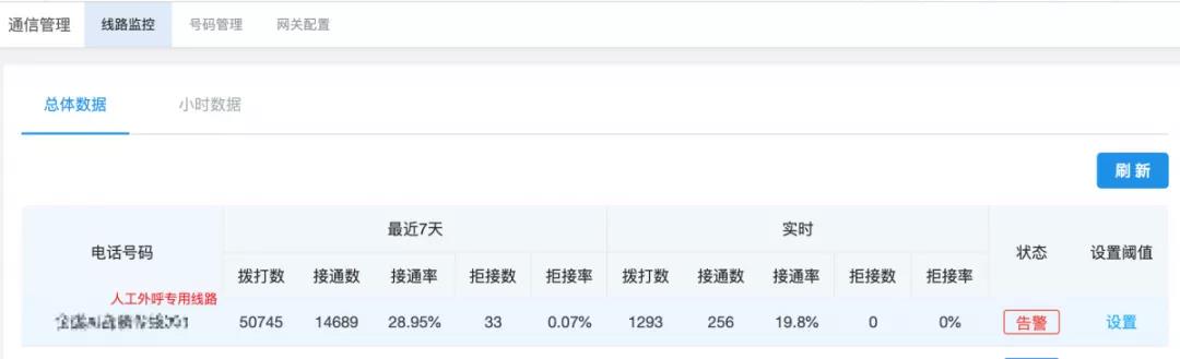 如何实时查看?
