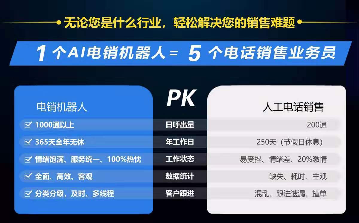 电话销售封号没法干了，电话销售封号有何影响？