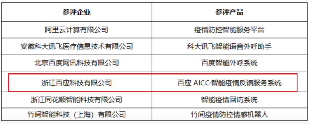 百应AICC「智能疫情反馈服务系统」