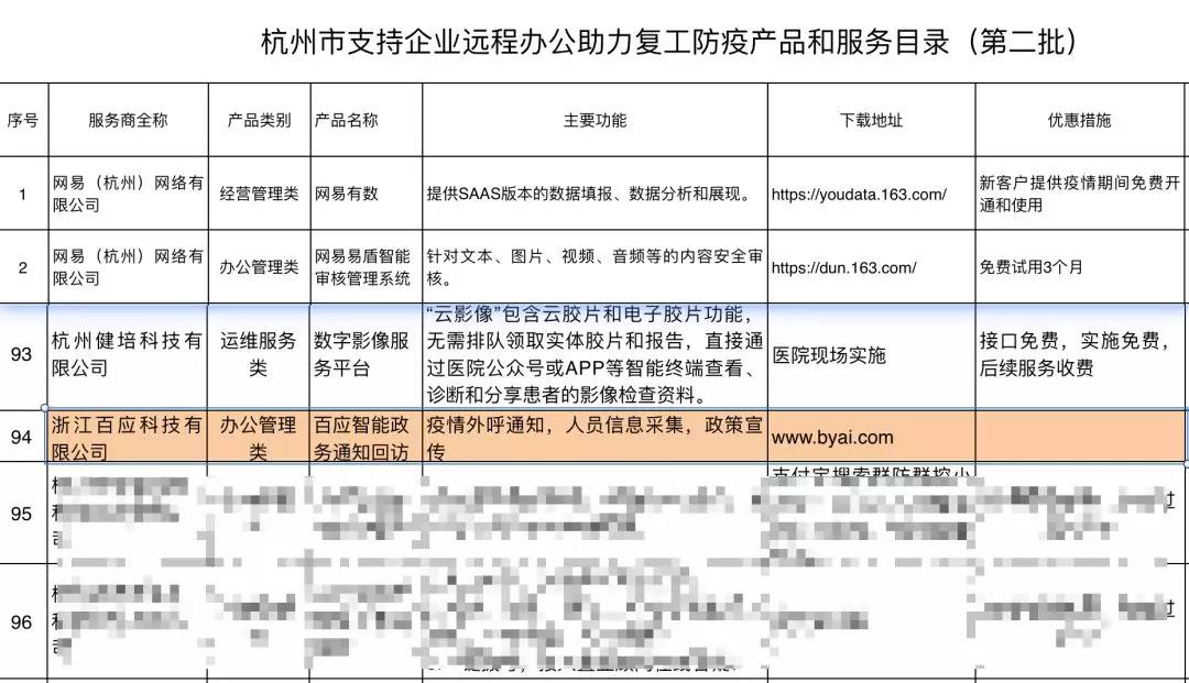 百应「智能政务通知回访系统」成功入选！