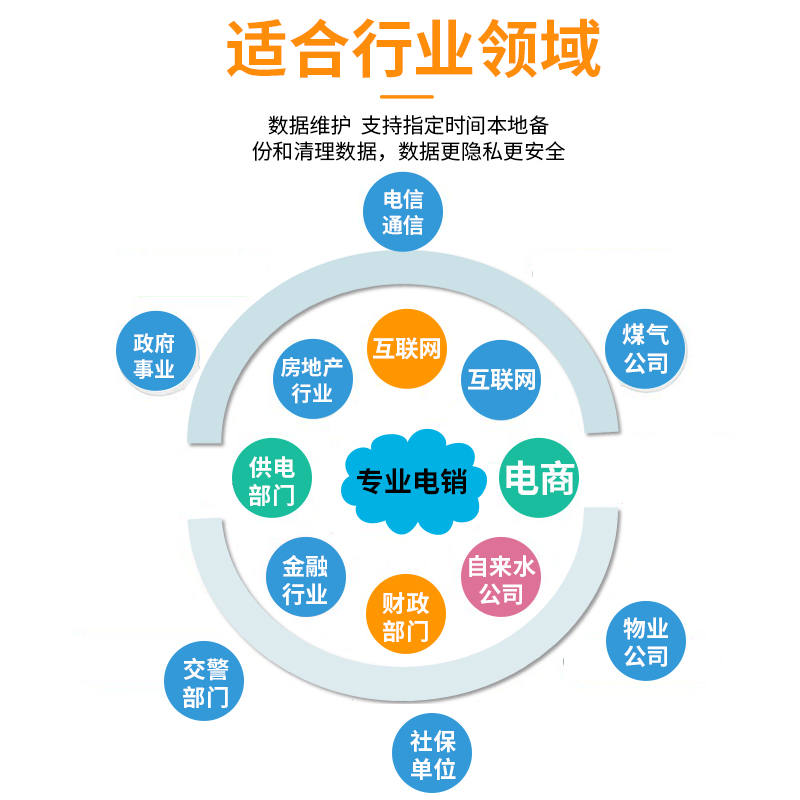 外呼系统一般多少钱?
