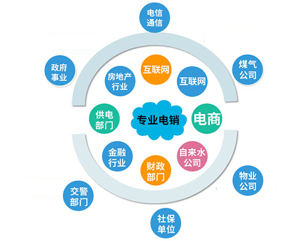 电销用什么手机卡合适？电销公司用什么电话卡？