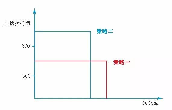 智能机器人打电话软件,打电话机器人收费标准