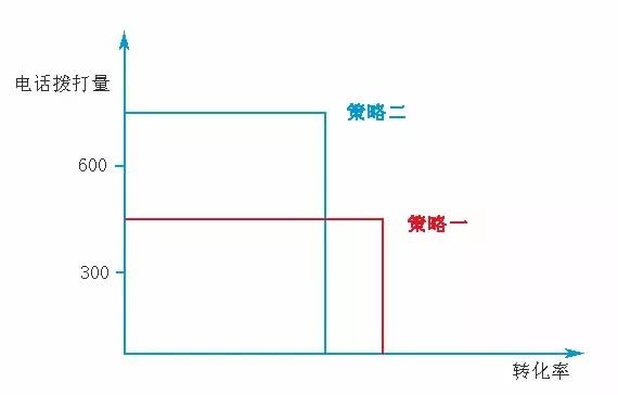 智能机器人打电话软件，打电话机器人收费标准