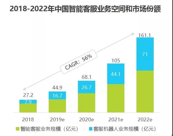  ai外呼机器人系统，电销ai智能机器人的发展前景！