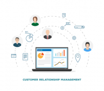 客户关系管理定义的三重含义，对客户关系管理的理解
