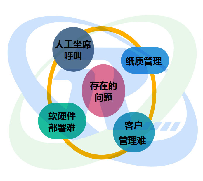 智能语音群呼系统,语音电话群呼线路的优点