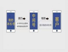 外呼系统价格怎么算？电销外呼系统价格_专业外呼线路