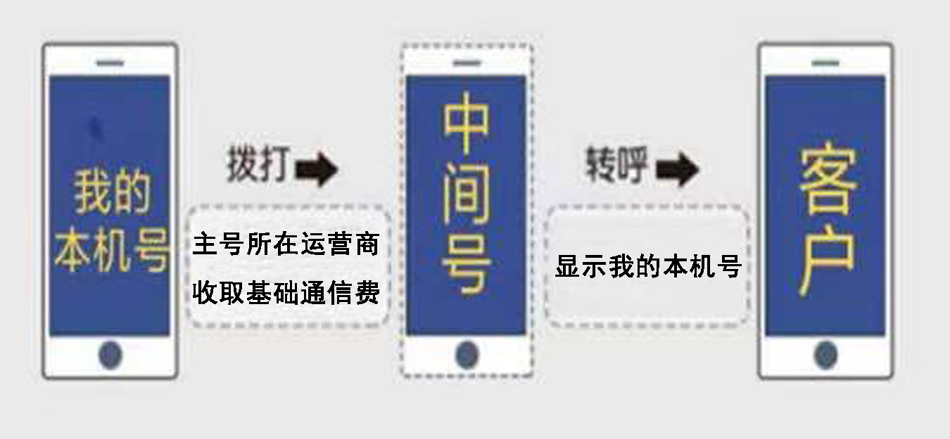 中間號原理