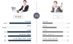 免费的电销软件哪个好,电销crm系统哪个好