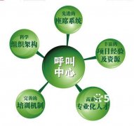 外呼电话是什么意思,电销系统哪个好