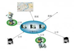 上海外呼中心公司,外呼平台公司