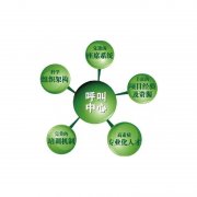 ai外呼机器人费用，ai机器人外呼系统