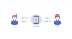 全新AXB电销软件，电销axb软件下载