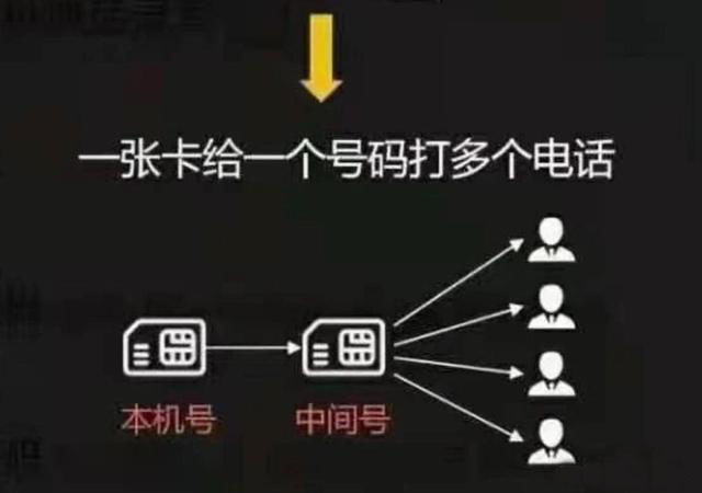 电话销售如何避免封号注意事项