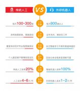 百应电销机器人很多无法接通？电销机器人没用吗？