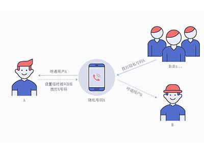 防封号电销app，即防封号电销系统