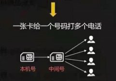 网络电话软件无需号码，个人电销外呼软件pc