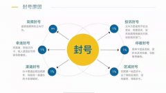 外呼线路资源是什么,电销号码封号规避机制