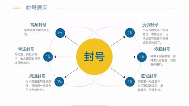 电销封号规则是什么