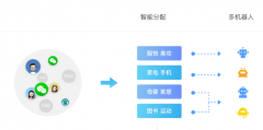 代理智能机器人电销,智能电话机器人选哪家？