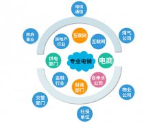 电销防封号系统业务怎么做？高效防封获客