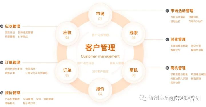 电销外呼软件怎么收费?