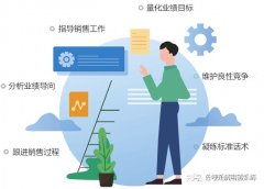 用电话卡打电销总封号,怎么办呢?