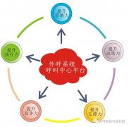 电销企业要用电话软件打电话,怎么选择防封效果较好软件？