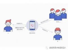 网络电话呼叫软件,一键拨号软件电销专用app